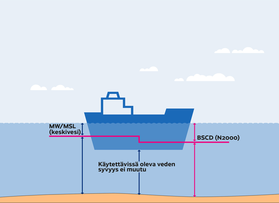 2002vedenkorkeus